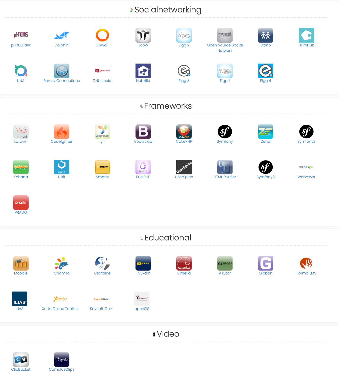 Cloud Web Hosting with 20GB RAM, 10 Cores, SSD Disk and Unlimited Bandwidth